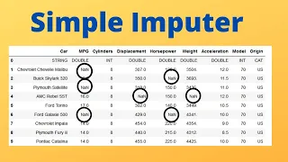 Machine Learning with Python 6 Handling missing term in dataset using SimpleImputer