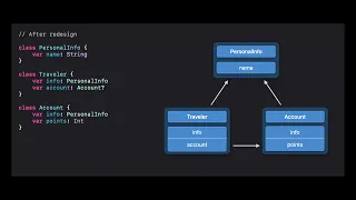 WWDC21 ARC in Swift Basics and beyond Apple