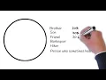 Recovery-Oriented Cognitive Therapy Example of the Pie Chart