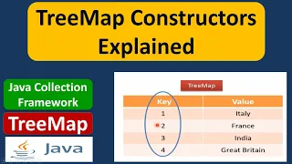 TreeMap Constructors Explained Java Collection Framework