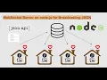 DEMO WebSocket Server on node js for Broadcasting JSON