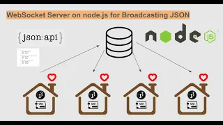 DEMO WebSocket Server on node js for Broadcasting JSON