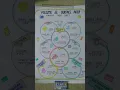 chart volume surface area formula