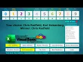 Guess the Winner Create a New Game Using Excel VBA