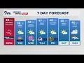 Extended Forecast Very strong wind continuing through the afternoon