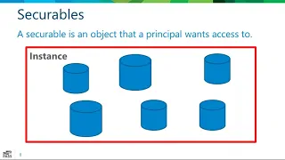 SQL Server Security Basics Kenneth Fisher Security