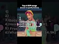 Download Lagu top 6 kpop demon hunters songs based on spotify listens
