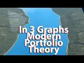 Efficient Frontier and Modern Portfolio Theory