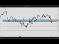 Jun 11 2024 Daily Market Insight S P 500 Futures Pre-Market Prep by Apteros Trading