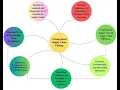 Integration of AI In Supply Chain Management
