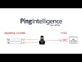 Protect against API Security Gaps