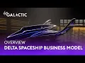 Virgin Galactic Business Model Overview