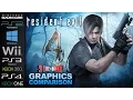 Download Lagu Resident Evil 4 | Graphics Comparison | ( GC ,PS2, PC 07, Wii, PS3, 360, PC HD, PS4, Xbox One )