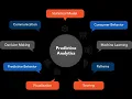 Python Project for Data Analysis - Exploratory Data Analysis Sales analysis Data Analyst Project
