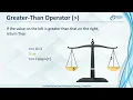 Comparison Operators in Python