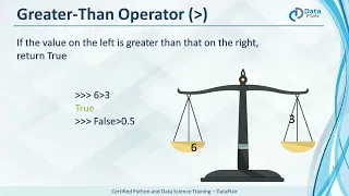 Comparison Operators in Python