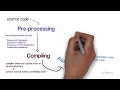 C compilation process Compiling a C program compilation Step by Step explanation session