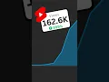 Download Lagu YouTube Shorts Trick to Get More Views