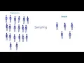Population vs Sample in Statistics
