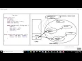 Java Tutorial by Rajan Jain Static Keyword in java