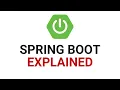 Every Spring Boot Concept Explained in 6 minutes