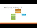 Angular 8 Tutorial 19 Using a Service