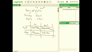 Java - Introduction to java io and File class