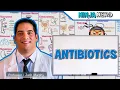 Lagu Antibiotica