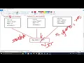 3 1 Java static keyword - static