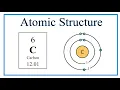 Atomic Structure Bohr Model for Carbon C