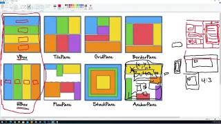- Introduction and overview of JavaFX panes or GUI containers for layout