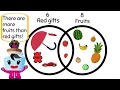 Understanding Venn Diagrams - 1st Grade Math 1 MD 4