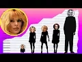 How Tall Is Sybil Danning - Height Comparison