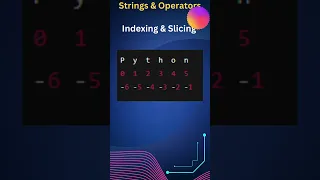 Python String Hacks for Beginners