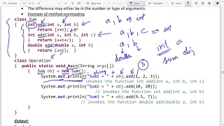 Method Overloading in JAVA EC312 OOP KTU in Malayalam-English