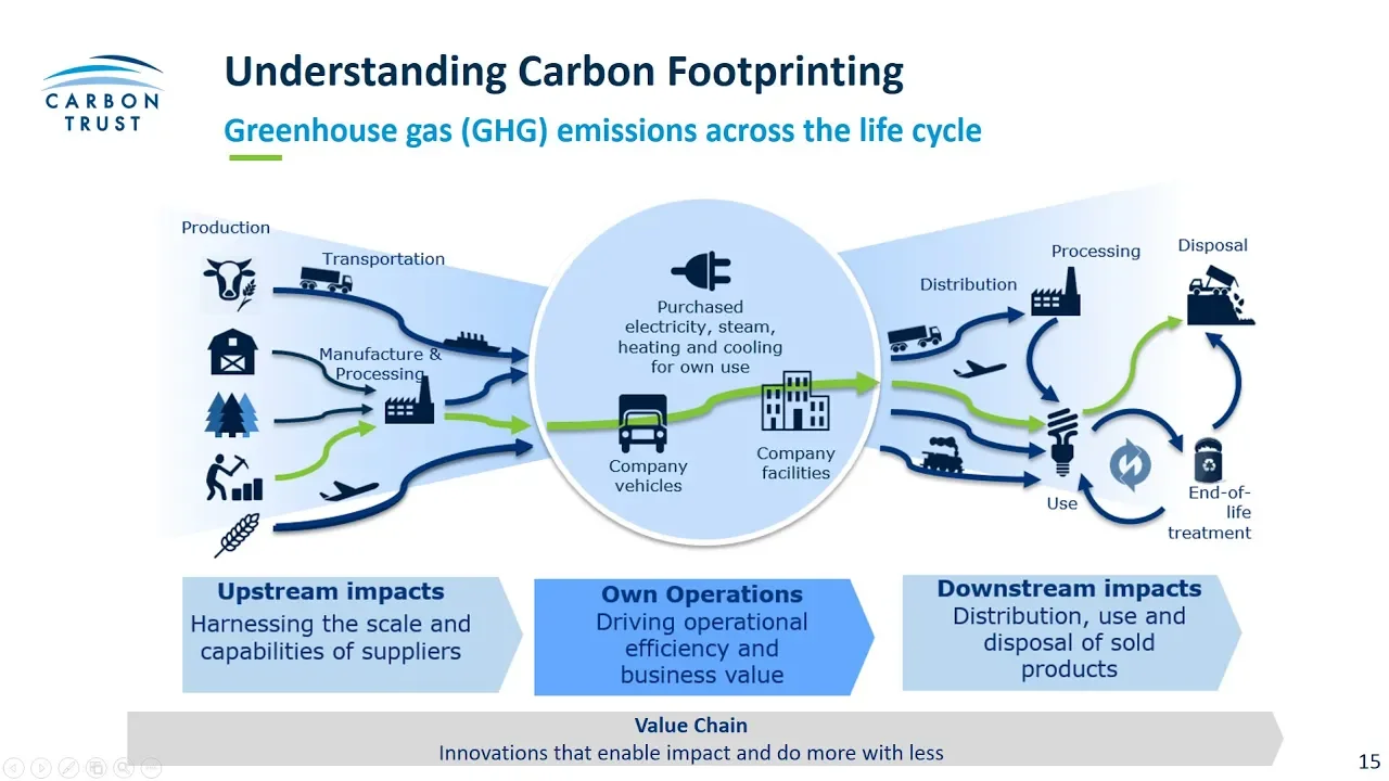 Carbon Footprinting for SMEs - A Green Business Fund Webinar