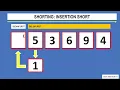 Informatika Berpikir Komputasional Sorting Pengurutan Teknik Insertion Sort Bahasa Indonesia