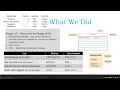 Big Java Chapter 12 Object Oriented Design OOD Part 2