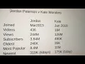 Kat Wonders -