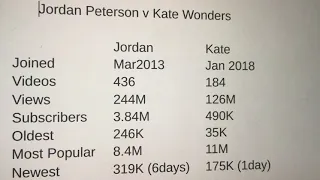 Kat Wonders -