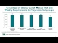 SNMCS Webinar Series - Meeting the Updated Nutrition Standards Quality of School Lunches