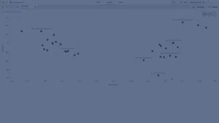 Scatter Plot
