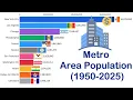 Largest Metro Areas in the US Data from 1950 to 2025