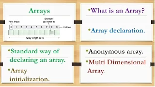 8-Core Java Tutorial Arrays Anonymous Array Multi Dimensional Array Eclipse example