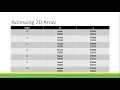 JAVA INTRODUCTION TWO DIMENSIONAL ARRAY BY SIR KEN