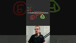 Same Binary Tree - Leetcode 100
