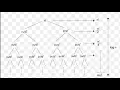 GENERATING SUBSETS USING RECURSION apple division problem