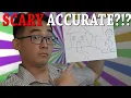 Try this ACCURATE personality test