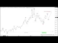 Junior Gold Miners ETF GDXJ Elliott Wave Structure Shows Renewed Upside Momentum