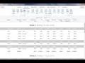 Payroll Reporting and Analysis